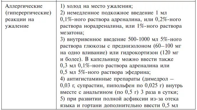 Шпаргалки написания карт скорой