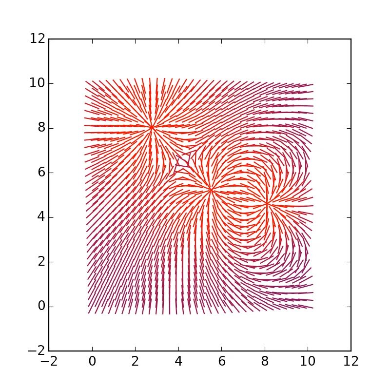 Matplotlib imaging. Питон визуализация данных matplotlib. Matplotlib векторное поле. Matplotlib визуализация поля. Визуализация магнитного поля в матлаб.