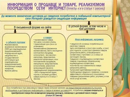 Виды товаров статьи