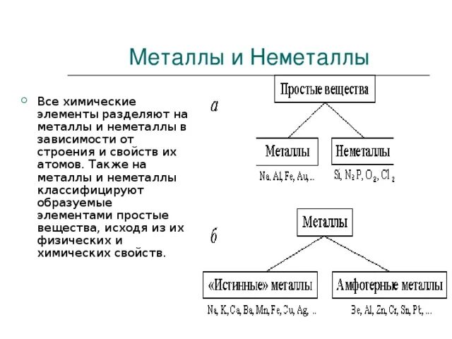 Простых веществ образованы одного химического элемента