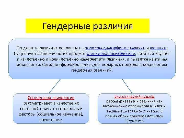 Гендерное различие полов. Гендерные различия. Гендерная психология. Половые и гендерные различия. Предмет гендерной психологии.