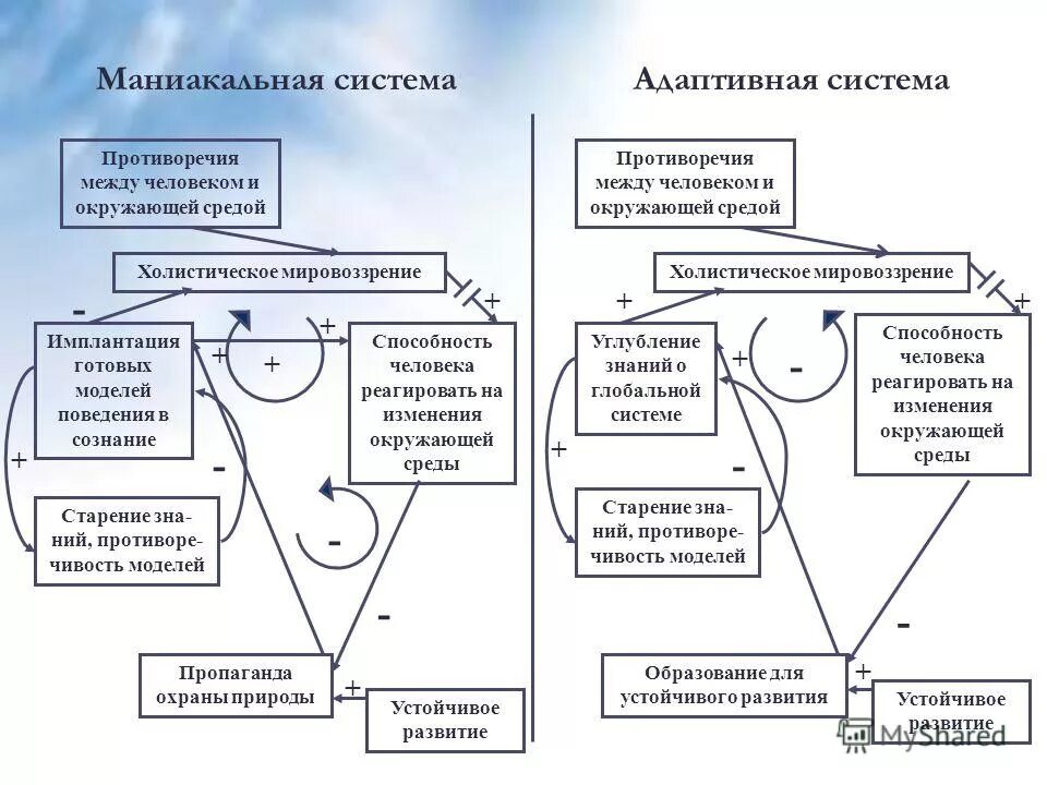 среда человека. между человеком и окружающей его. между человеком и окружающей его. взаимодействие организмов с окружающей средой. влияние окружающей среды на человека.