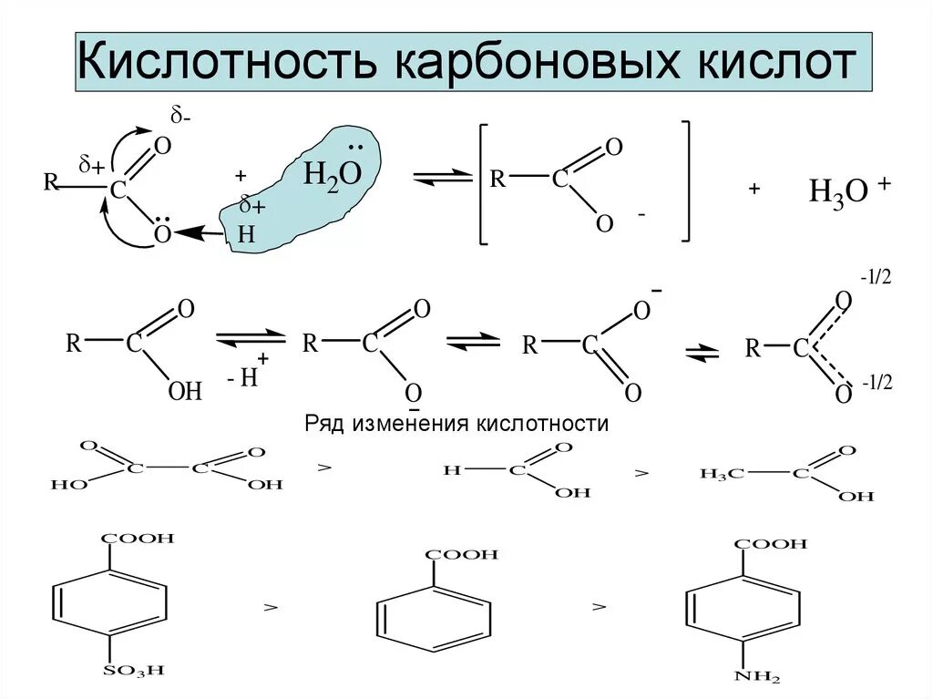 Ряд кислотности карбоновых кислот. Ряд увеличения кислотности карбоновых кислот. Кислотность карбоновых кислот таблица. Увеличение кислотности карбоновых кислот.