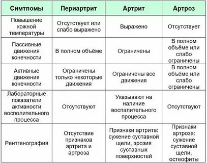 Симптомы артрита у мужчин