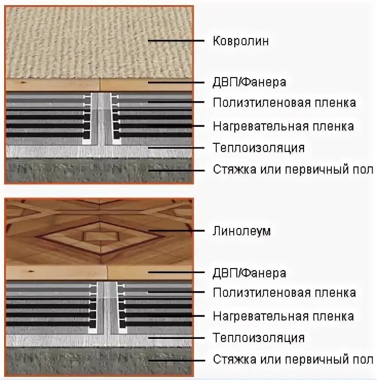 Ложат ли теплый пол под линолеум. Инфракрасный пленочный теплый пол под линолеум. Монтаж тёплого пола электрического под линолиум. Монтаж инфракрасного теплого пола под линолеум. Плёночный тёплый пол под линолеум.