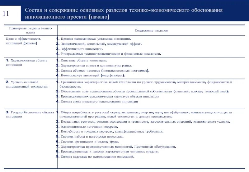 Разделы инновационного проекта. Назовите основные разделы инновационного проекта.. Разделы инновационного проекта и их содержание. Содержание разделов ТЭО. Проект разделы и содержание проекта