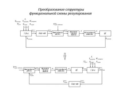 Преобразование структуры