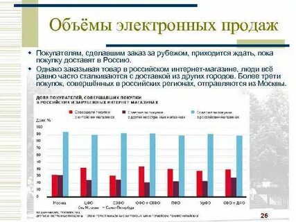 Общее количество покупок