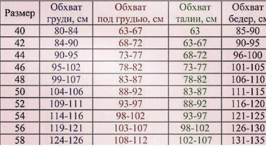 Сколько должно быть сантиметров в 12
