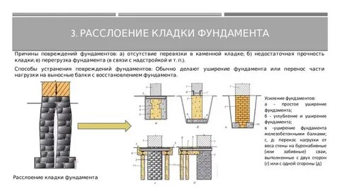 Дефекты оснований