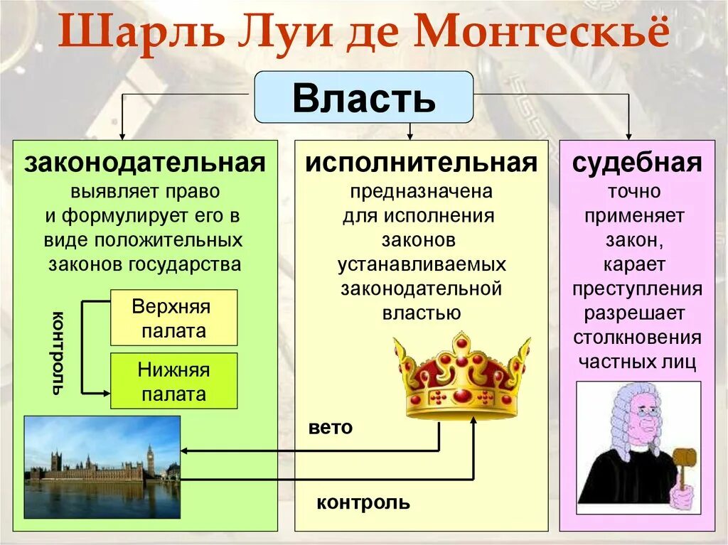 Властей должен сам. Монтескье Разделение властей. Законодательная и судебная власть. Принцип разделения властей Монтескье. Монтескье исполнительная власть.