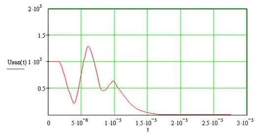 График входного и выходного сигнала. График выходного сигнала. График выходного сигнала. График выходного сигнала. График выходного сигнала.