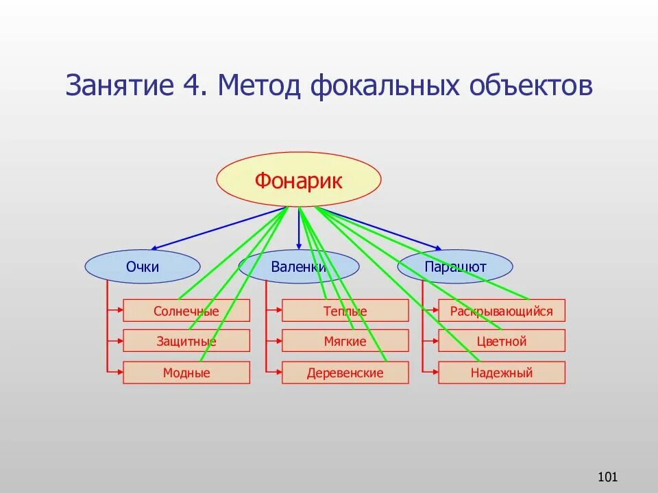 Приведите пример метода класса. Метод фокальных объектов. фокальный объект примеры. примеры метода фокальных объектов. метод фискальных объектов.
