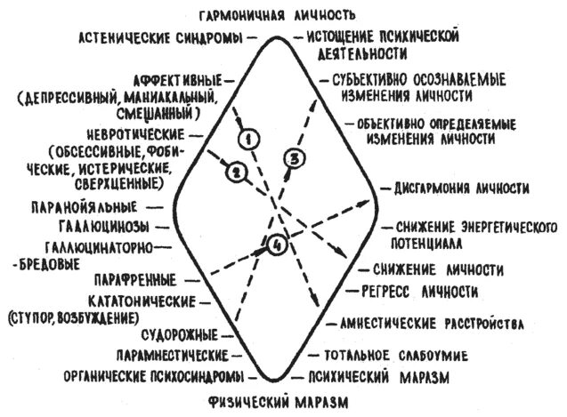 Семиотики внутренних заболеваний. Семиотика заболеваний внутренних органов. Семиотика психических расстройств книга. Семиотика пропедевтика.