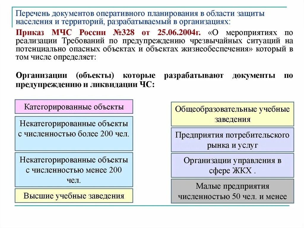 Какие функции обязаны выполнять некатегорированных. Категорированные объекты это. функции некатегорированных организаций. некатегорированный объект.