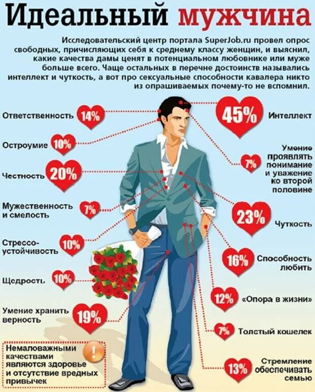 Что нужно сделать молодому. Качества идеального мужчины. Портрет идеального мужчины. Шуточные качества мужчины. Идеальный мужчина.