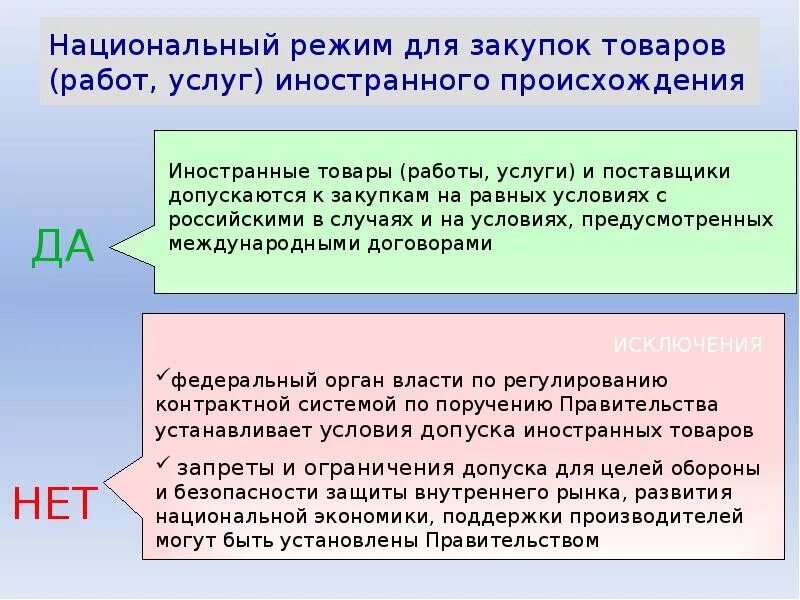 Национальный режим закупок 44 фз. Национальный режим в закупках. Национальный режим в госзакупках это. Правилами национального режима:. Национальный режим в закупках продуктах.