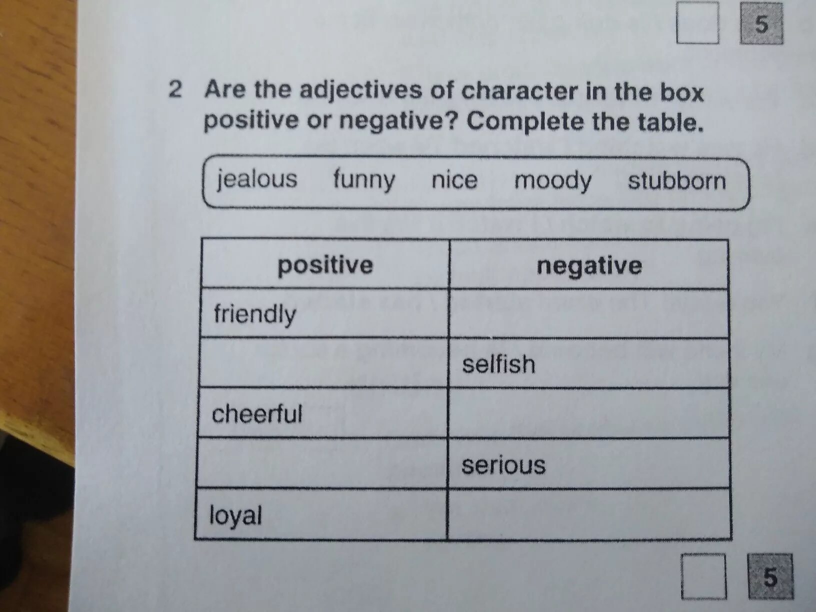 Positive and negative adjectives. Complete the Table negative. Negative and positive Box. Are the adjectives of character in the Box positive or negative complete the Table jealous ответы. Make adjectives negative