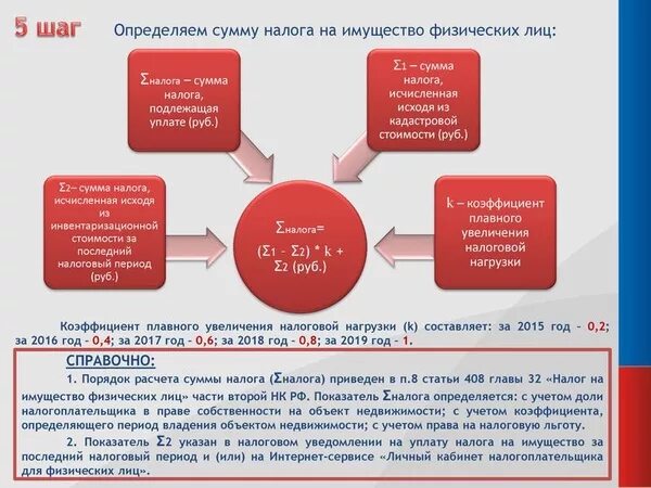 Организации уплачивающие налог на имущество организаций. Налог на имущество физических лиц. Налог на имущество физических лиц в РФ это. Объекты обложения налогом на имущество физических лиц. Планирование налога на имущество физических лиц,.