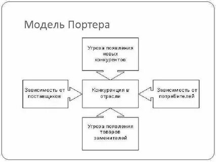 Модель 5 12