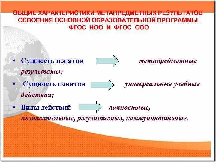 Метапредметные результаты освоения фгос ноо. В чем сущность концепции фгос. фгос ноо сущность. основная концепция фгос. сущность концепции фгос ноо.