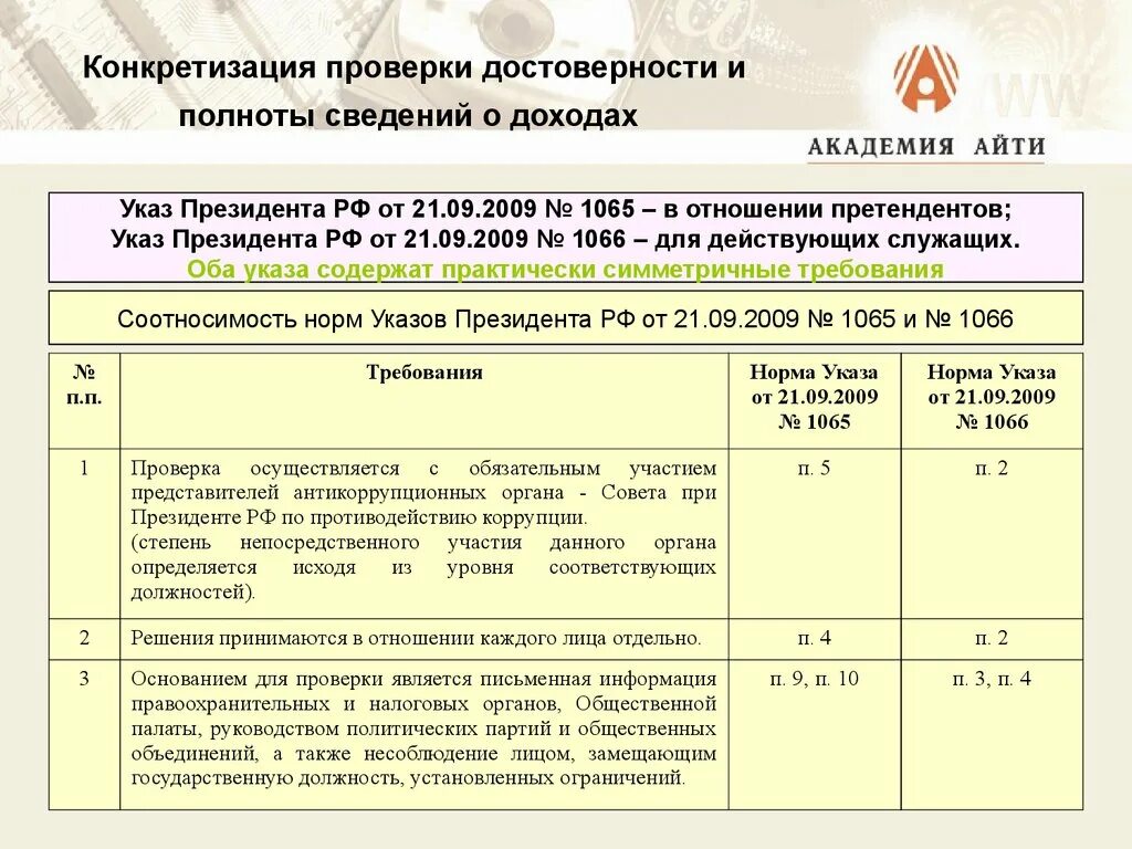 1065 указ президента. Проверка полноты и достоверности сведений о доходах. Порядок проверки сведений о доходах. Анализ сведений о доходах. Доклад по результатам анализа сведений о доходах.