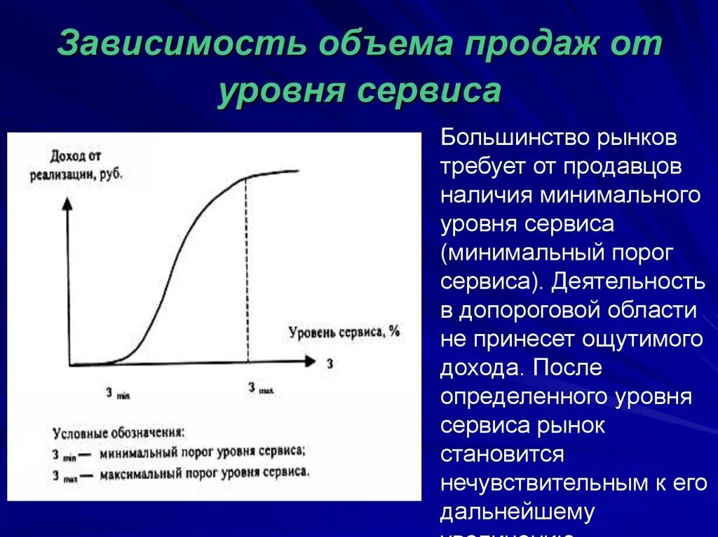 Зависимый от доходов. Зависимость объема продаж от уровня сервиса. Зависимость затрат на сервис от уровня сервиса. Определить уровень сервиса. Объем продаж зависит от.