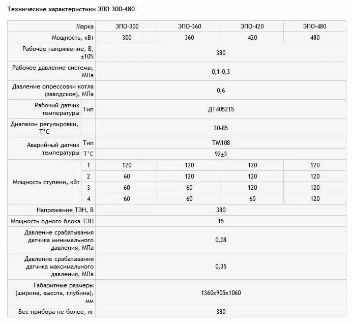 5 квт одноконтурный. Котел эван характеристика. Электрический котел эван next 9, 9 квт,. 5квт. Котёл эван эксперт 12 квт технические характеристики.