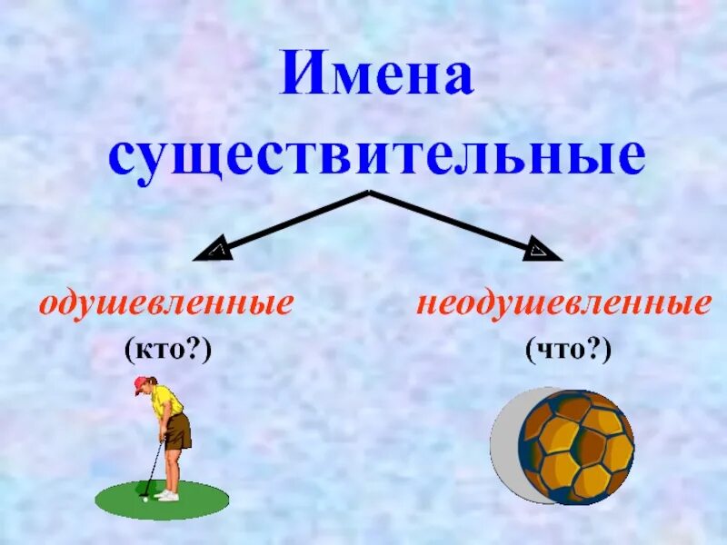 Слово имени существительного одушевленное. Одушевленные и неодушевленные предметы. Правило одушевленные и неодушевленные имена существительные. Слово имени существительного одушевленное. Слово имени существительного одушевленное.