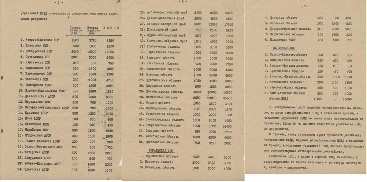 Приказ нквд 00447. Приказ 00447 НКВД СССР от 30 июля 1937 года. № 00447. Приказы НКВД 1937.