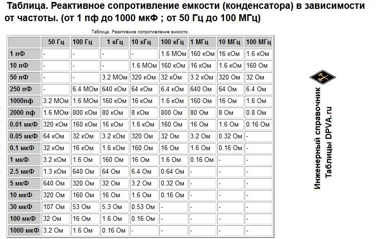 Сколько значений из таблицы превышают номинальное 225