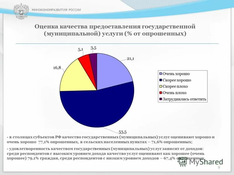 Качества предоставления государственных услуг. Мониторинг качества государственных услуг. качество муниципальных услуг. показатели доступности качества гос и муниципальной услуги. оценка качества муниципальных услуг.