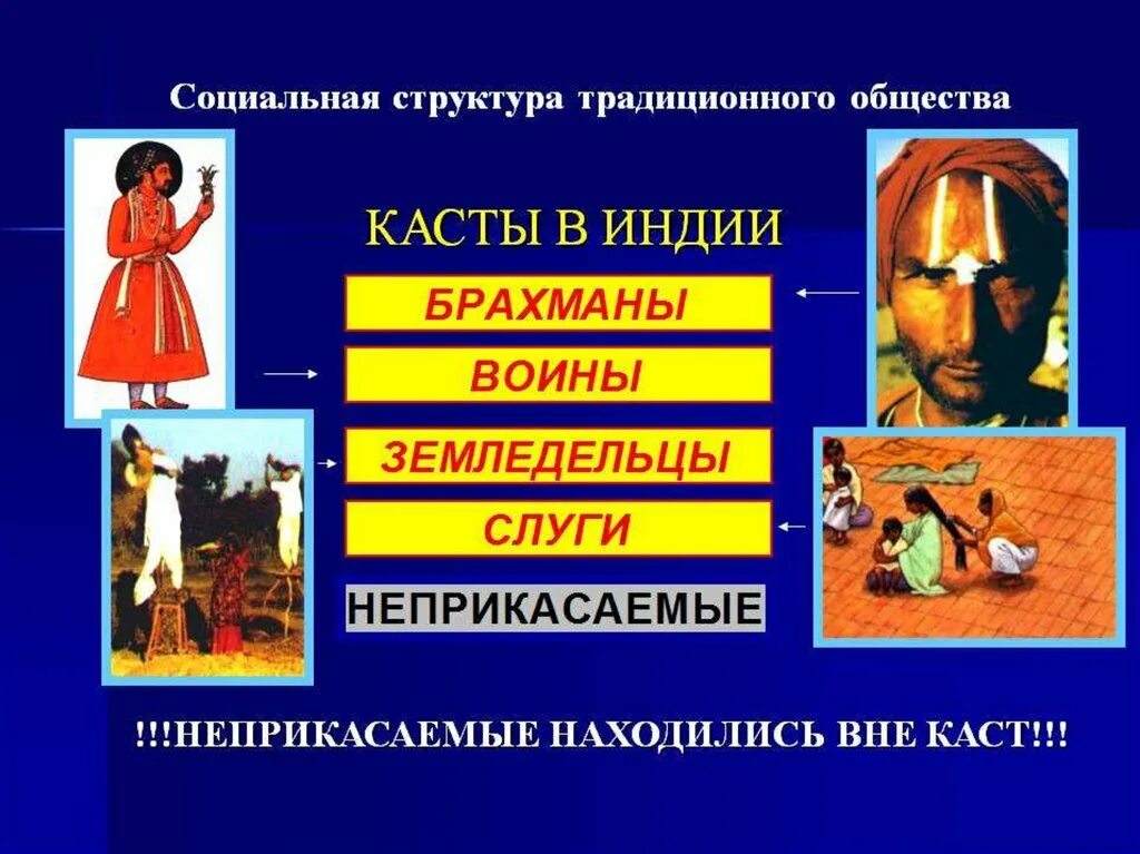 Структура традиционного общества. Социальная структура традиционного общества. социальные группы традиционного общества. соц структура традиционного общества.