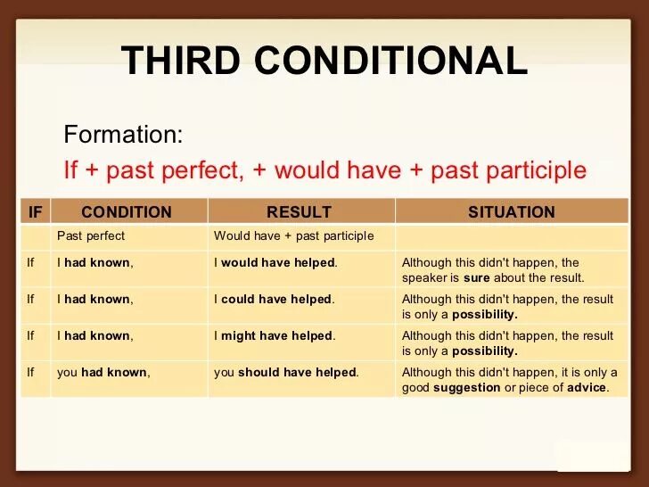 Happen past perfect. Третий кондишионал в английском. Conditionals Type 3 в английском. Conditional 3 в английском языке. Вопросы с 3rd conditional.