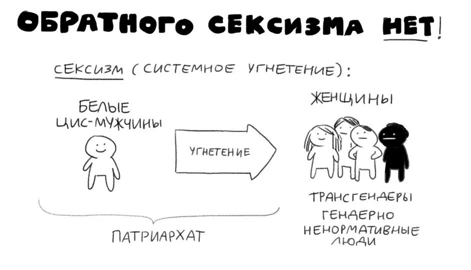 Угнетение это