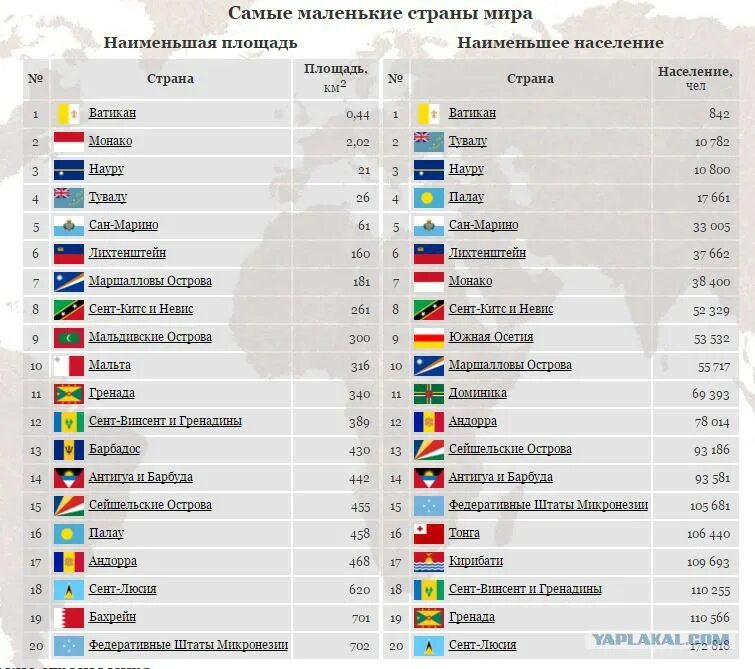 Столицы самых маленьких стран. Список всех стран по площади территории. Список государств по территории в мире. Самые большие страны по площади в мире список территории.