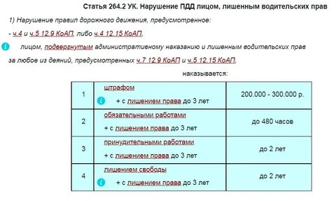 4 статьи 264