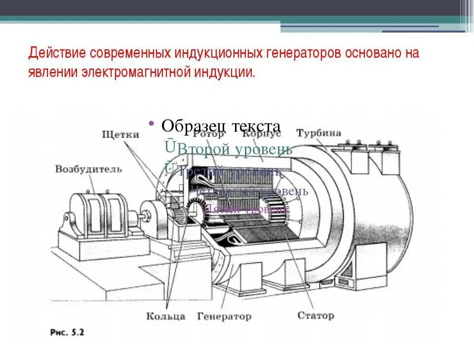 Генератор картинок. Схема индукторного генератора переменного тока. Электромеханический индукционный Генератор схема. Строение электромеханического индукционного генератора. Электромеханический индукционный Генератор переменного тока схема.