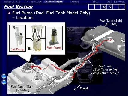 Fuel system