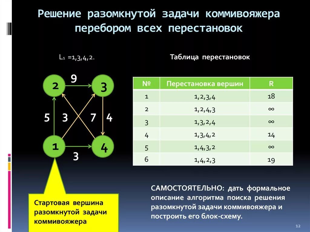 Алгоритм решения задач методом перебора. Задача коммивояжёра метод перебора. методы решения задачи коммивояжера. алгоритм решения задачи коммивояжера. задача коммивояжера задачи.