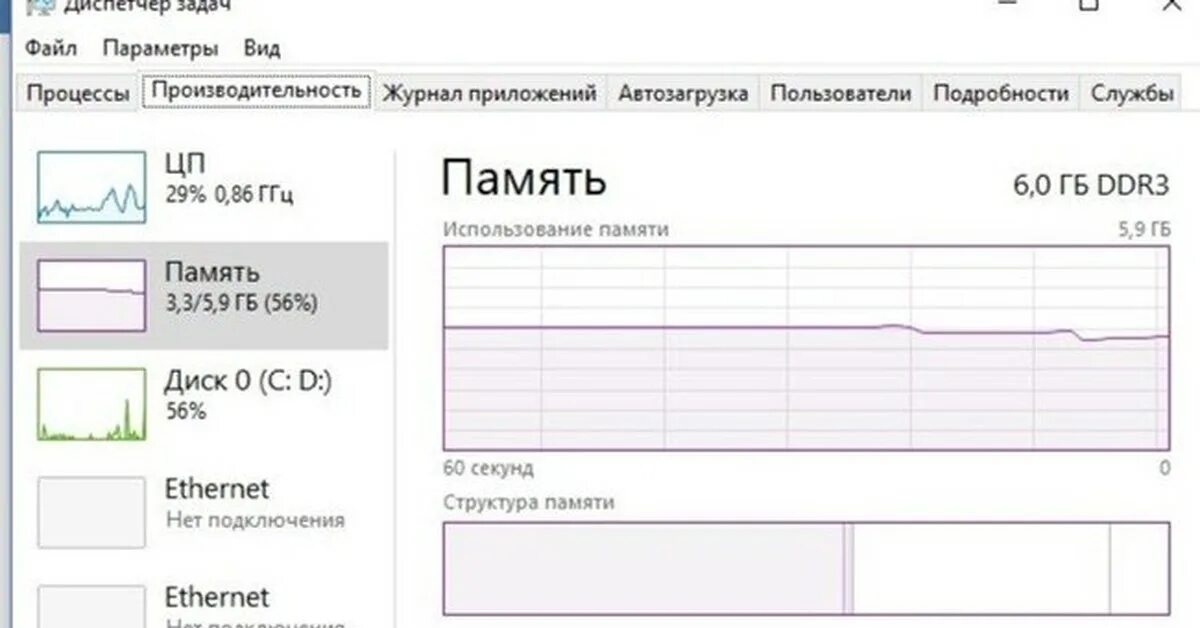 Озу в диспетчере задач windows 10. Диспетчер задач производительность память. Диспетчер памяти windows 10. Dwm. Диспетчер задач windows 10.