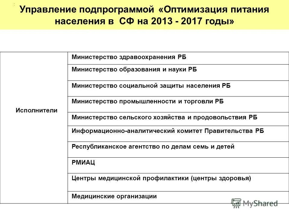 социальный набор продуктов. соцзащита питание. забота о здоровье россиян. соцзащита питание. крампит ольга васильевна братск.