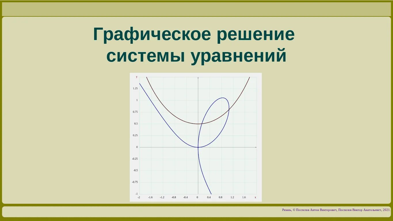 Изобразите решение графически. Графическое решение уравнений. Решите графически уравнение. Графики функций. Графическое решение уравнений и систем уравнений.