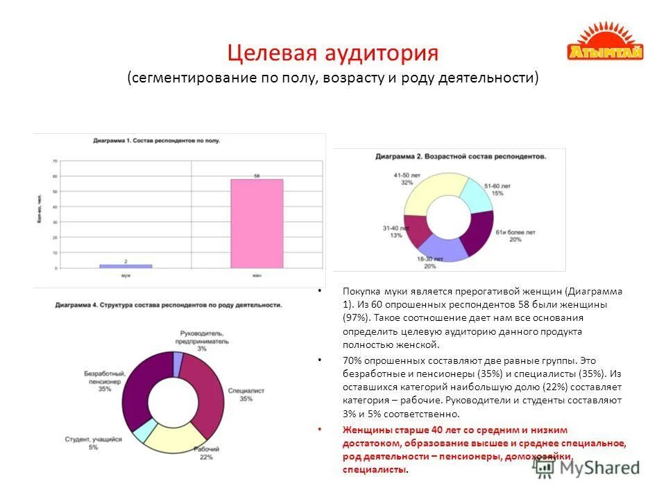 Сегментирование по возрасту. Целевая аудитория возраст. целевая аудитория график. сегментирование целевой аудитории. целевая аудитория пол возраст.