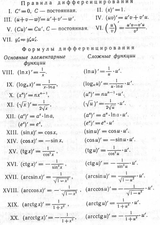 Таблица дифференцирования сложных функций. Формулы нахождения производных функций таблица. Таблица формул по производной. Формула производной сложной функции.