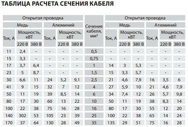 Медь 10 мм ток