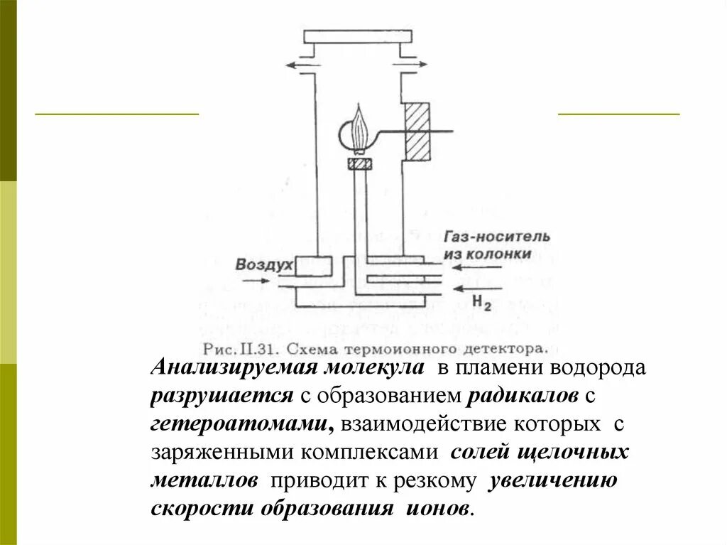 Схема устройства пламенно-ионизационного детектора. Пламенно-ионизационный детектор в хроматографии. Термоионный детектор в газовой хроматографии. Схема детектора газовая хроматография. Пламенный детектор