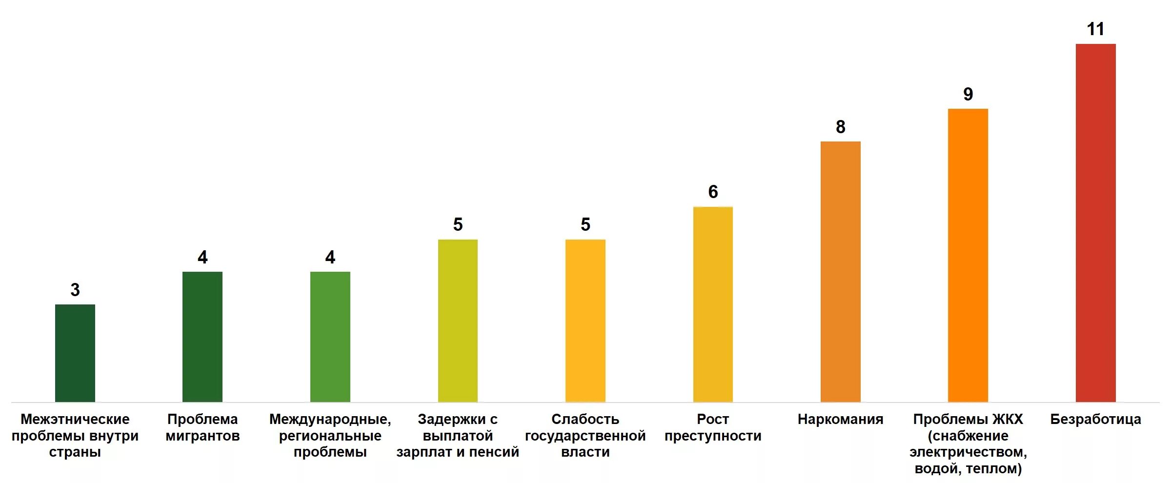 Проблемы россии 2013. 10 Проблем России. Социальные проблемы россиян. Самые крупные проблемы России. Топ 10 проблем.