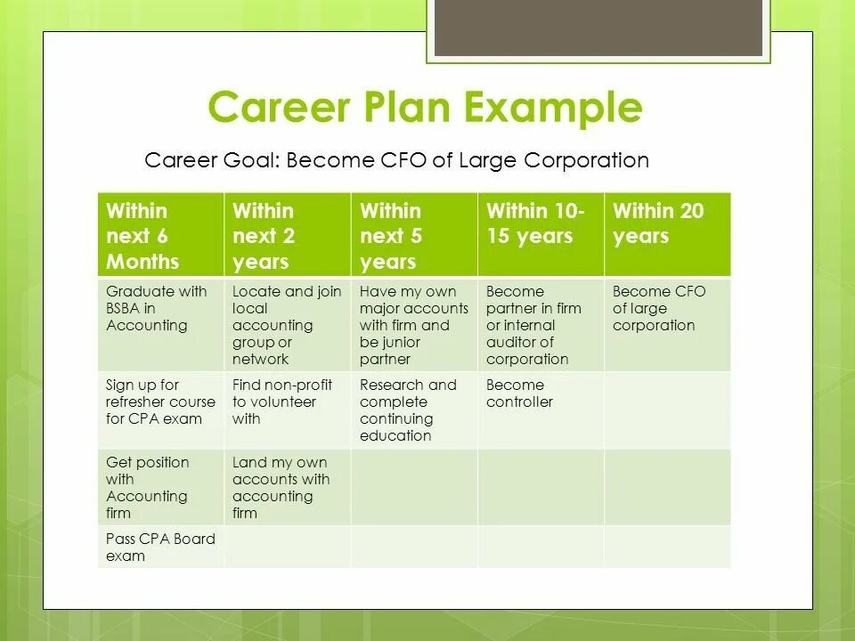 Career Plan example. Career planning презентация. Career planning example. Development goals примеры. Plan ed