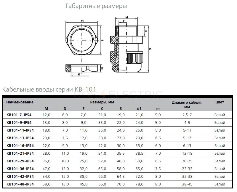 Pg21-dn23 кабельный ввод. Кабельный ввод герметичный бензостойкий. Гермоввод pg9 чертеж. Диаметр ввода. Pg13 кабельный ввод размеры.